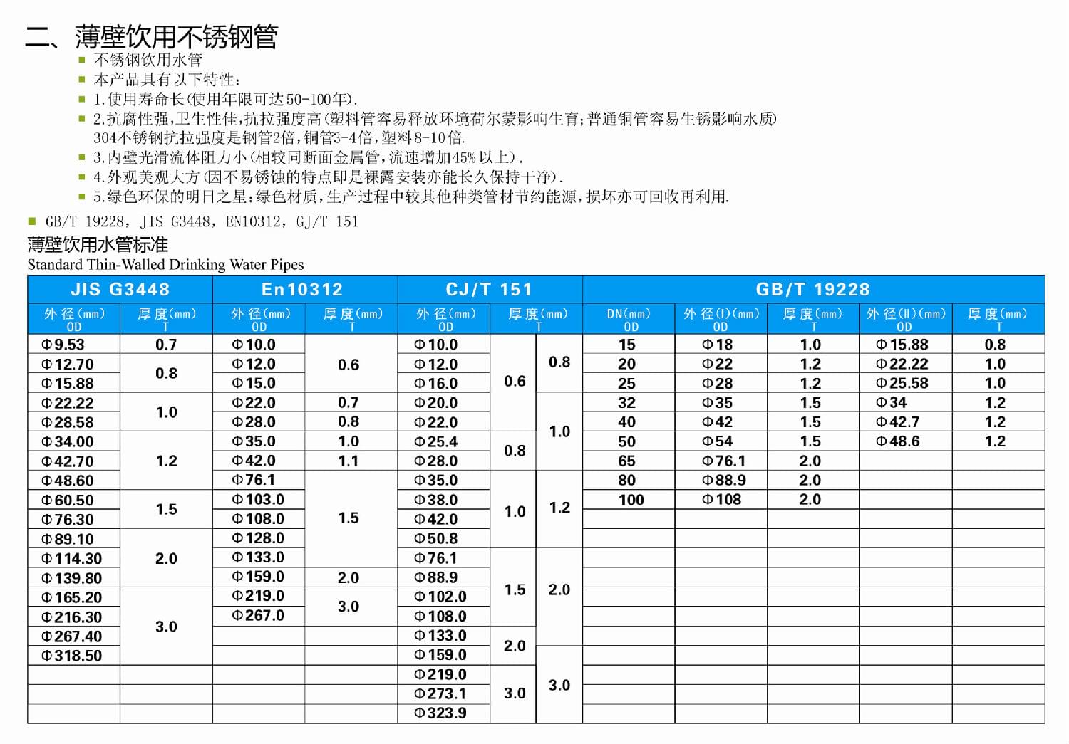 佛山永穗不锈钢给水管,薄壁饮用水管规格尺寸表