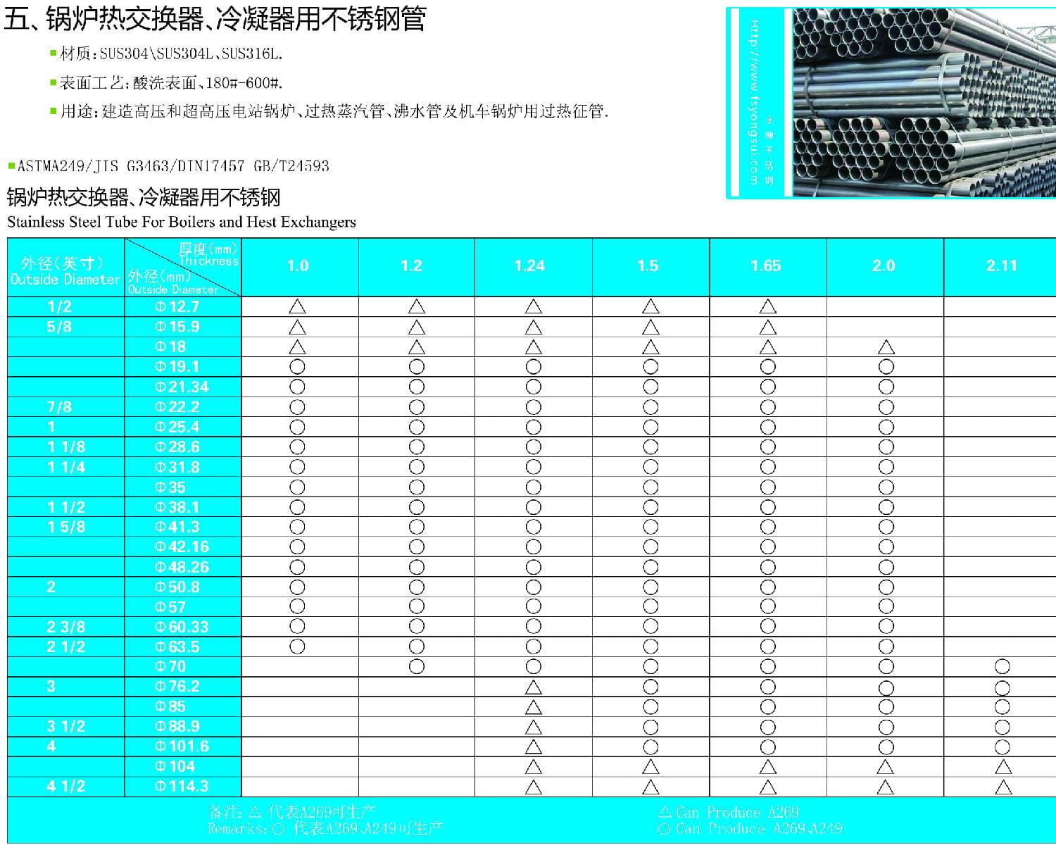 锅炉热交换器,冷凝器用不锈钢管规格尺寸