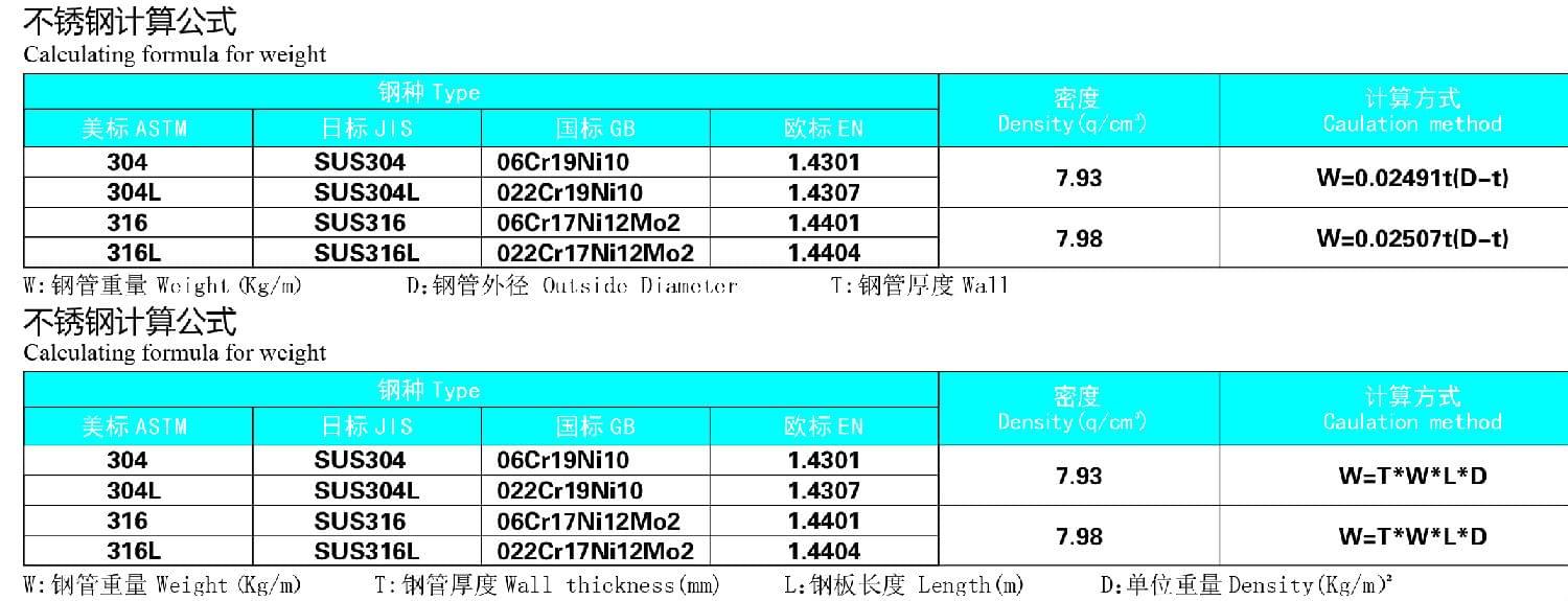 不锈钢管材理论重量计算公式