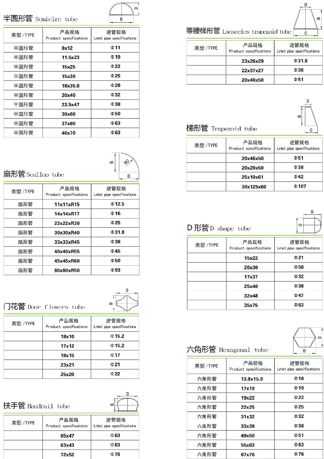 不锈钢异型管规格尺寸表