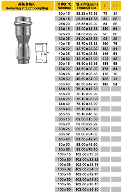 异径直通水管管件规格表