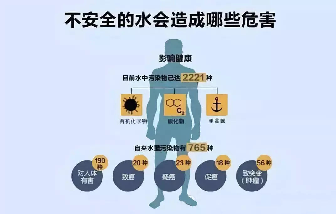 不安全的饮用水对健康的危害.jpg