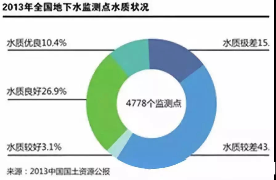 水质监测点检测结果图解.jpg