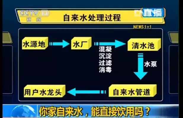 看看您家用的水管，是不锈钢水管太贵，还是家人的健康不值得投资？