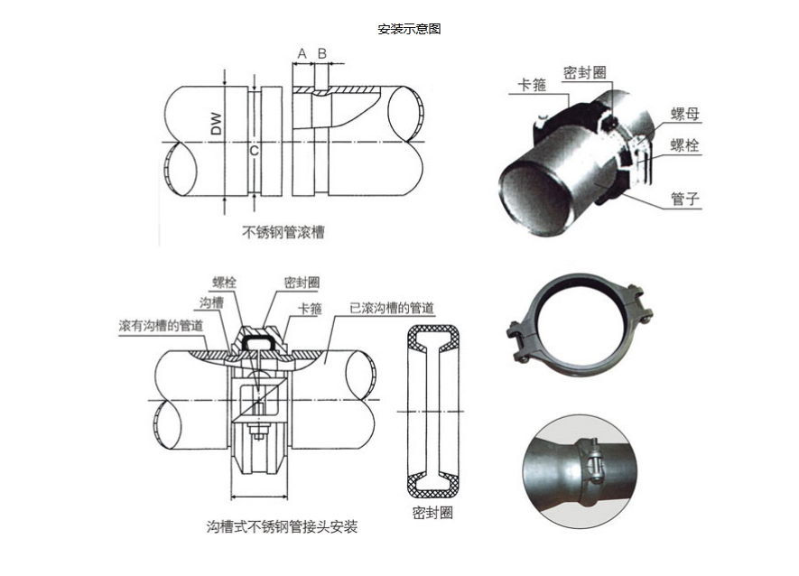 沟槽式管件安装示意图.png